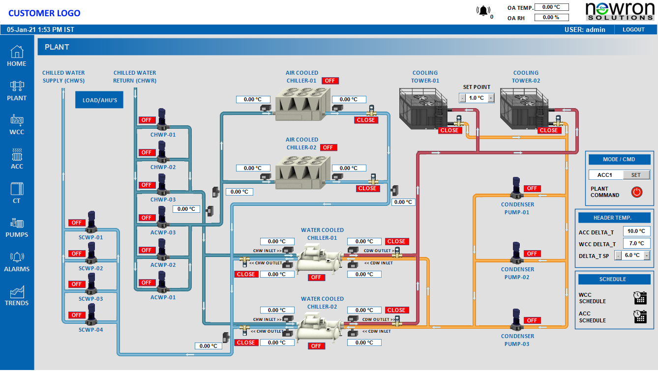 Central Chiller Plant Manager CPM schematic in Niagara 4